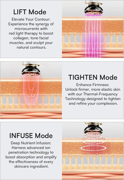 3-in-1 Hand Held Red Light Therapy Beauty Device for Face & Neck Puffiness Relief & Skin Firming (White)